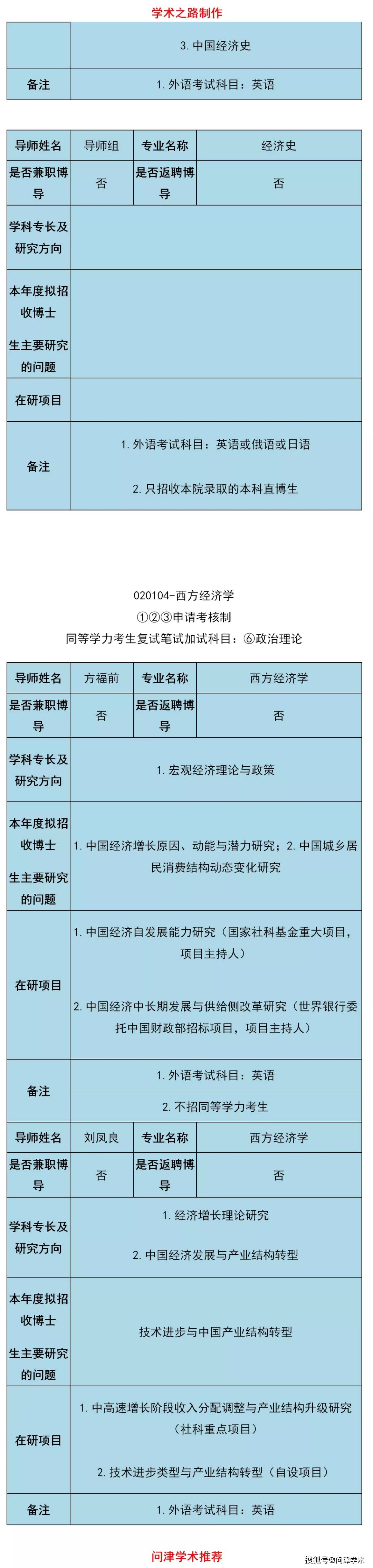 中国人民大学经济学院2021年博导简介表