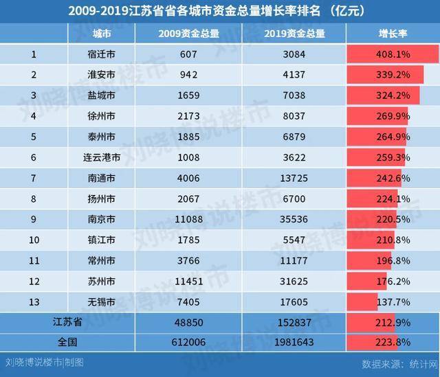 南京和苏州无锡人口和gdp_南京,究竟比苏州差在哪(2)