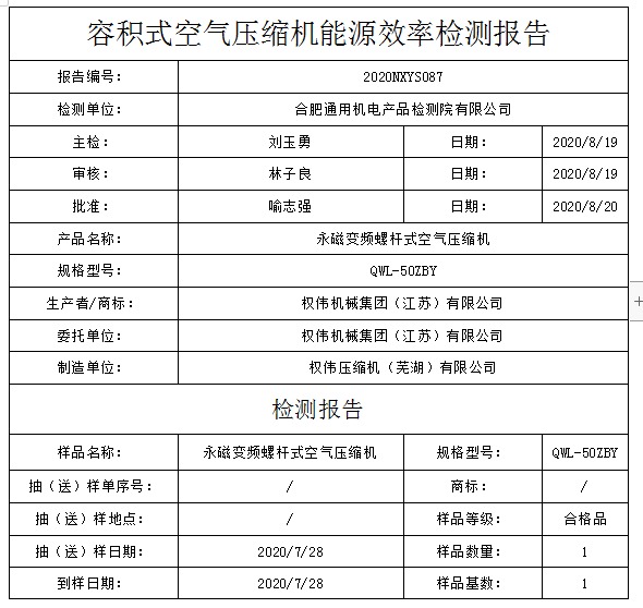 2020年即将实施!新版《空气压缩机能效限定值及能效等级》标准