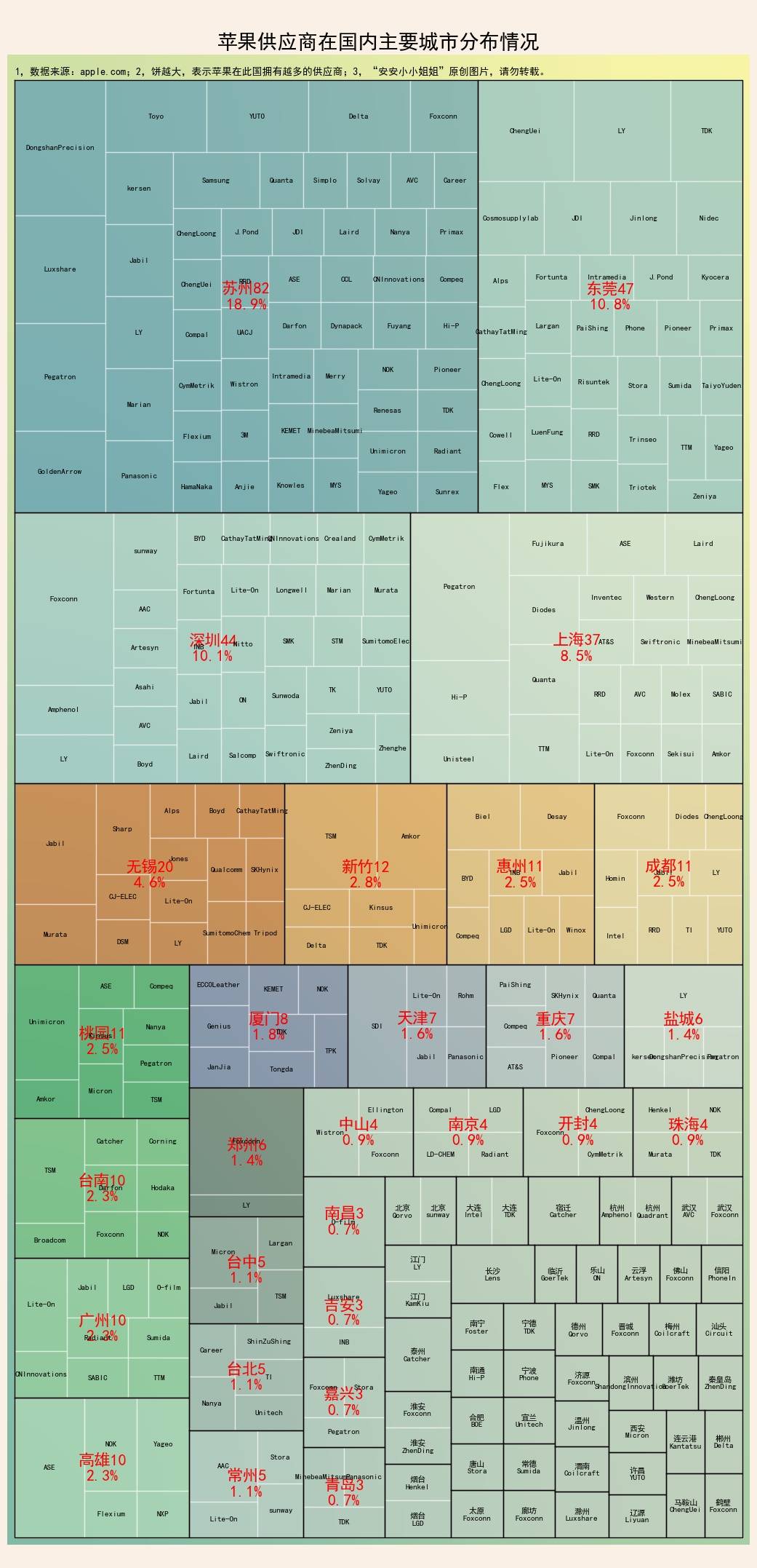 深圳外来人口各省比例_深圳成外来人口购房占比最多的城市 八成房源被外地客(2)