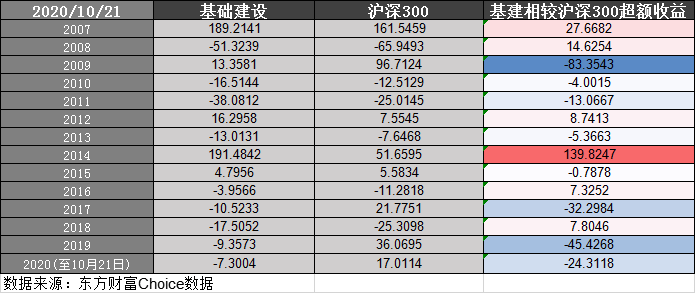 黑马|山东路桥：被低估的基建黑马