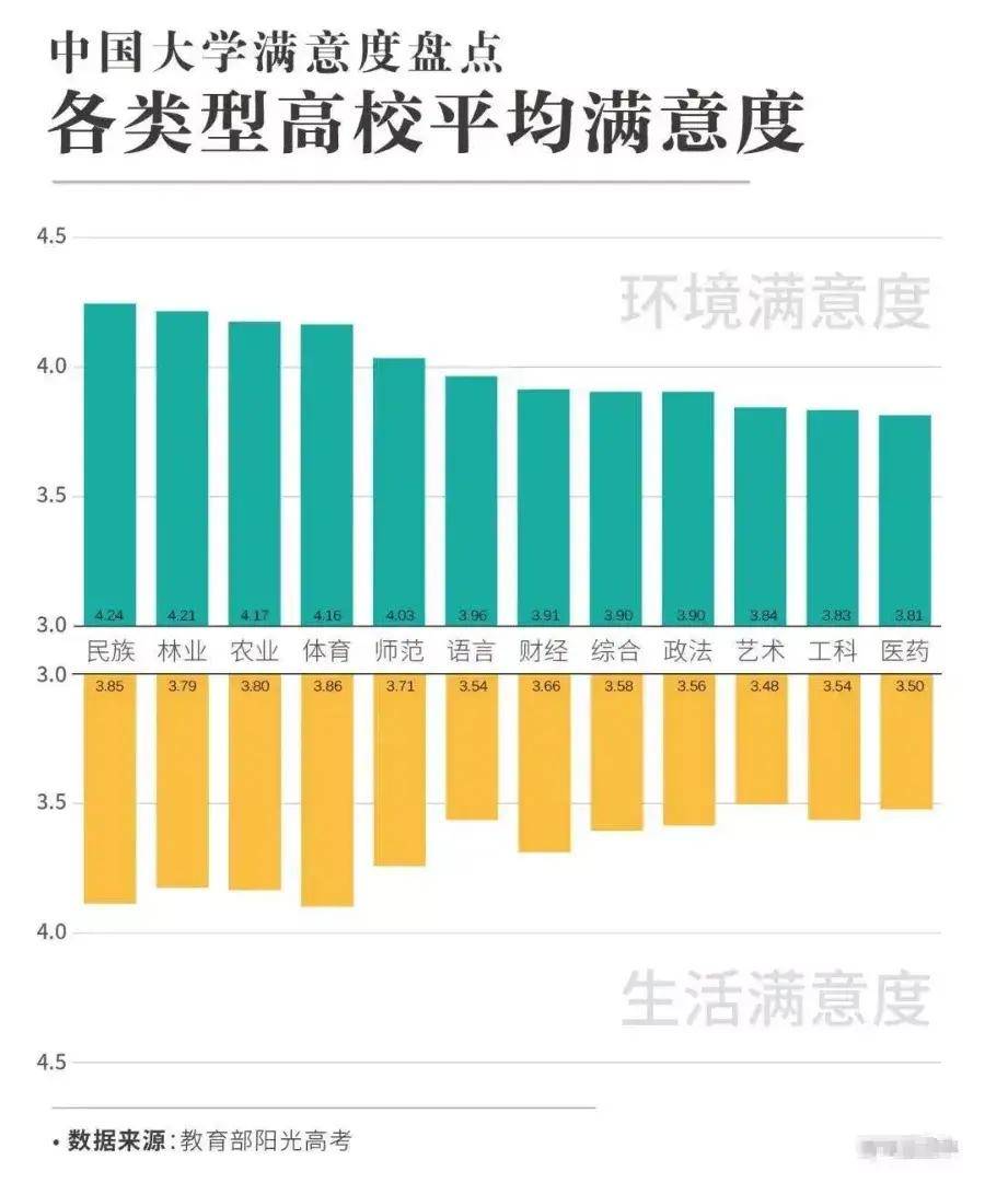 大学|万人票选！全国最受欢迎大学排行榜出炉，第1名实至名归