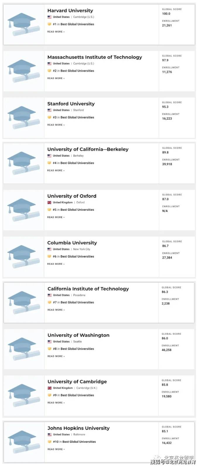 圣三一大学qs排名20_带你走进428年历史的世界百强名校—都柏