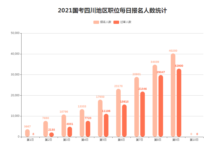 四川一共有多少万人口(3)