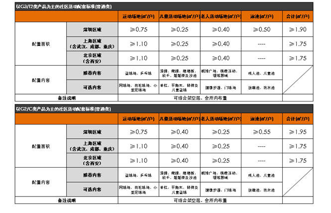 警力与人口配置标准_机构设置和人员配置标准研究(2)