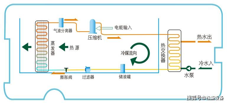 家用天然气制冷是什么原理图_天然气是什么图片(3)