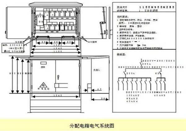 分配电箱总配电箱柜开关箱如何布置你知道吗