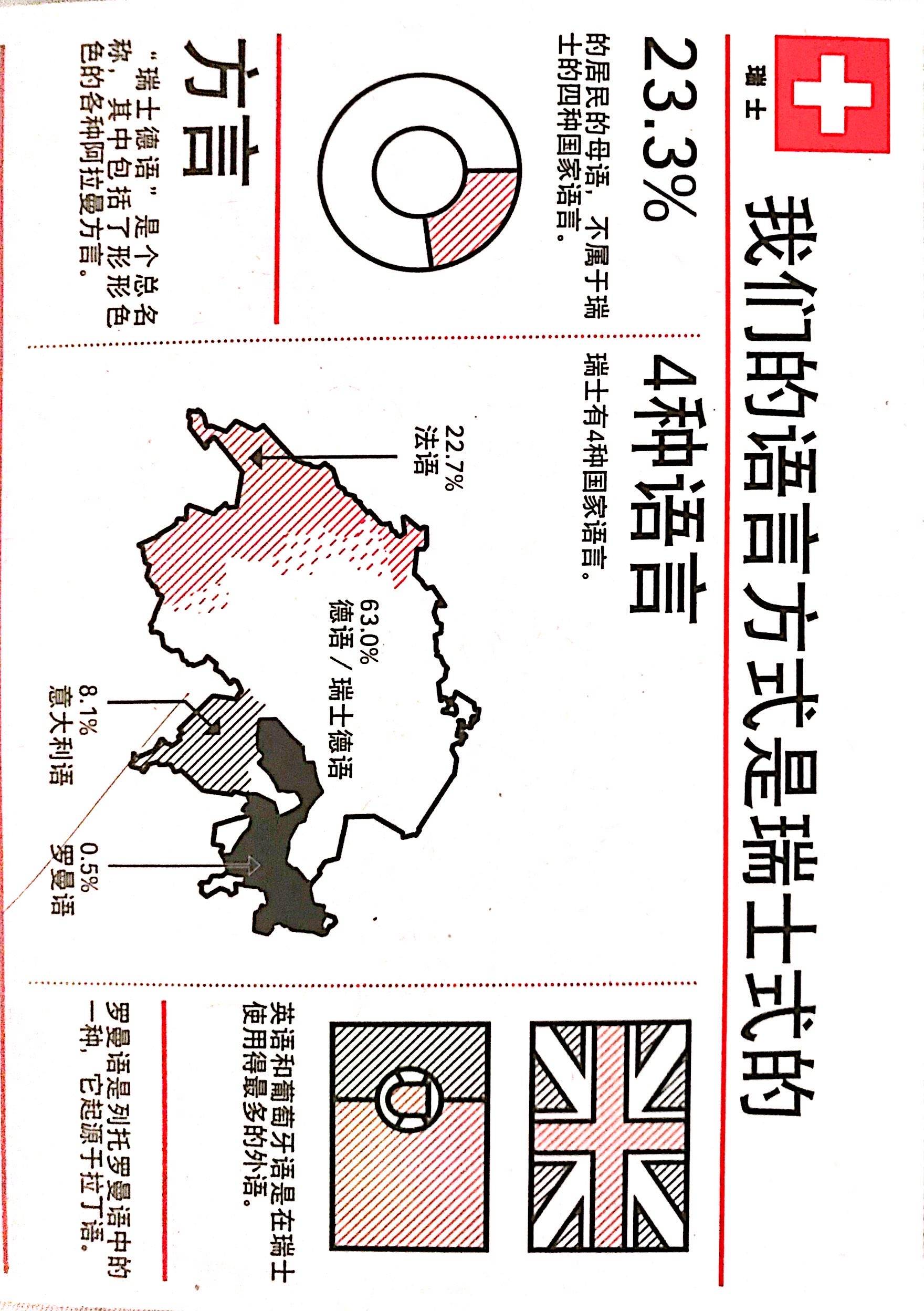瑞士政府相信,每一种语言文化都是国家的财富。因此,每年十月,为了展