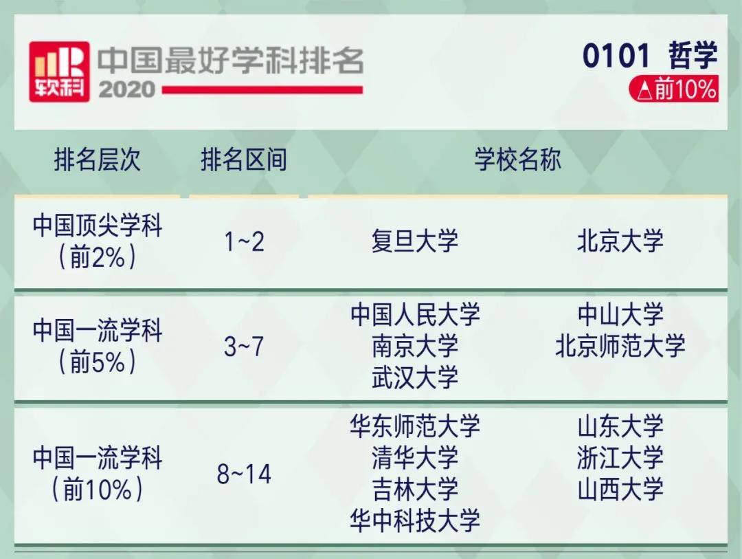 考研哲学排名_医科大学考研全国排名