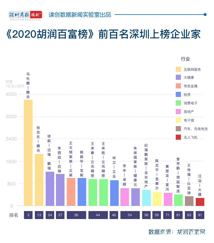 深圳西乡gdp和沙井gdp谁多_1990至2020近30年深圳GDP和深圳人均GDP变化图