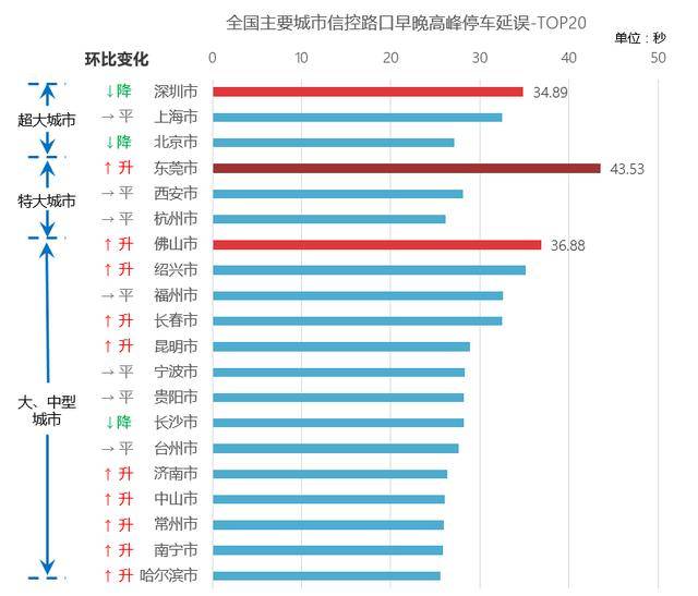 长春中车算不算本地gdp_首位度全国第1,贡献全省50 GDP 长春到底是个什么样的存在(2)