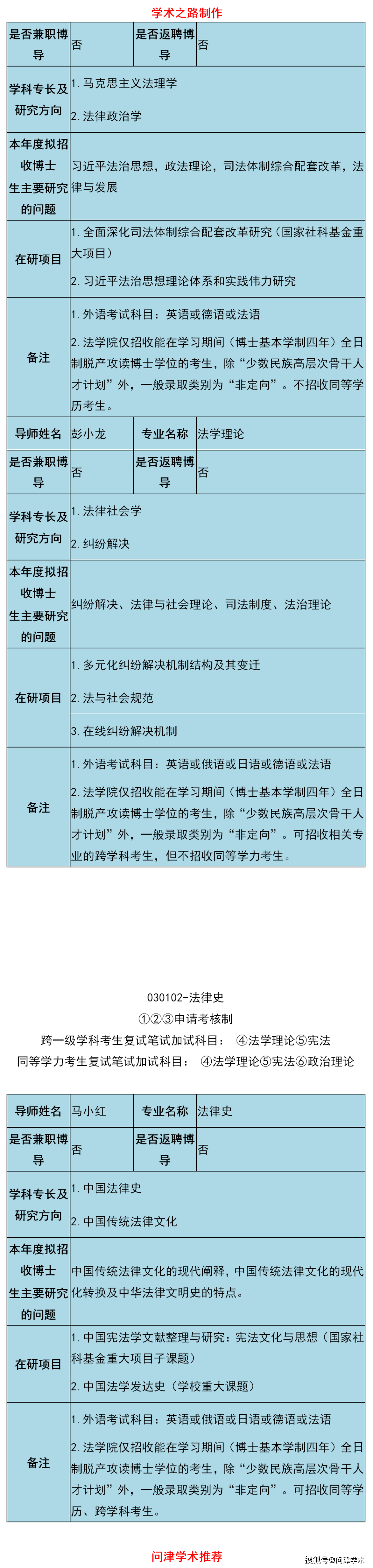 中国人民大学法学院2021年博导简介表,78位博导招生