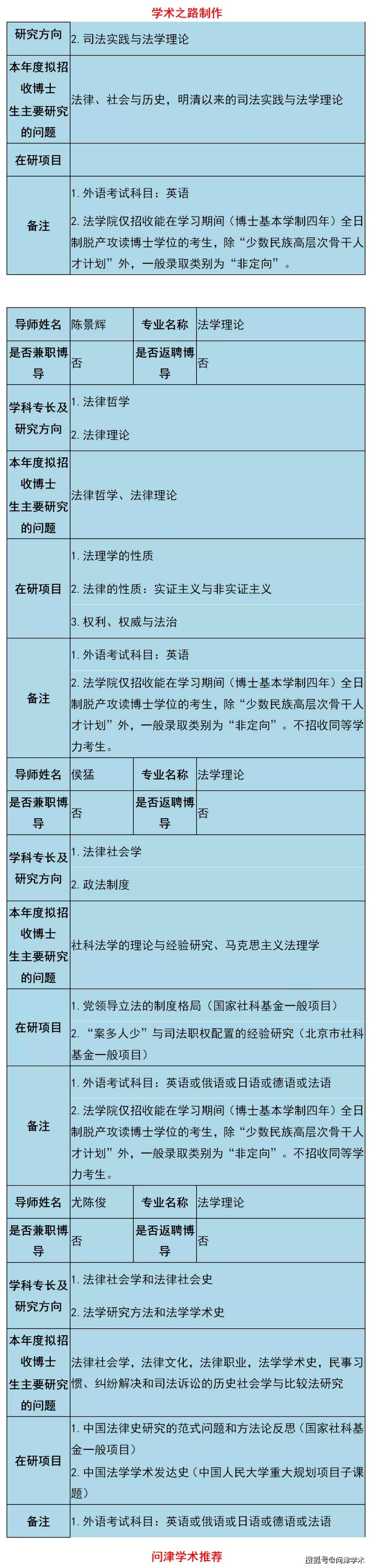 中国人民大学法学院2021年博导简介表,78位博导招生