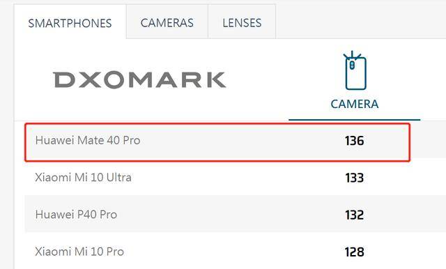 买什么iPhone 12,华为Mate40系列七大亮点不香吗?