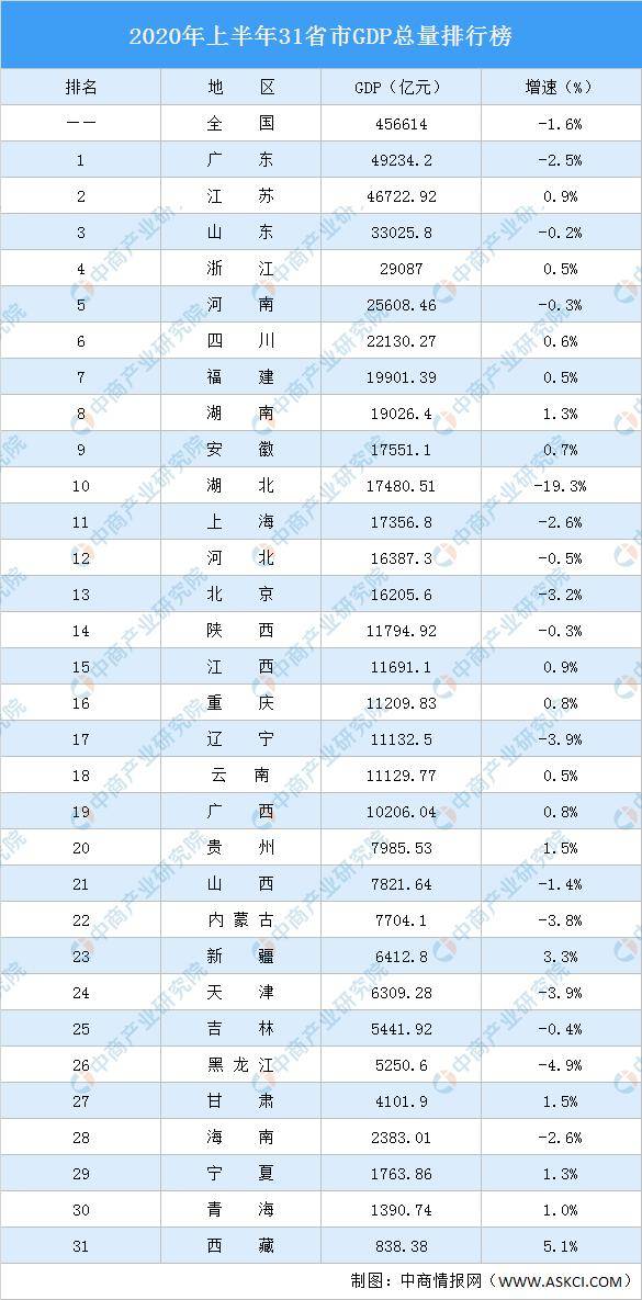 gdp十万亿_江苏gdp破10万亿图片