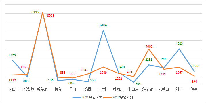 人口最多的三个国家_中国人口最多的15个地级市 三城超千万,总人口超1.3亿(2)