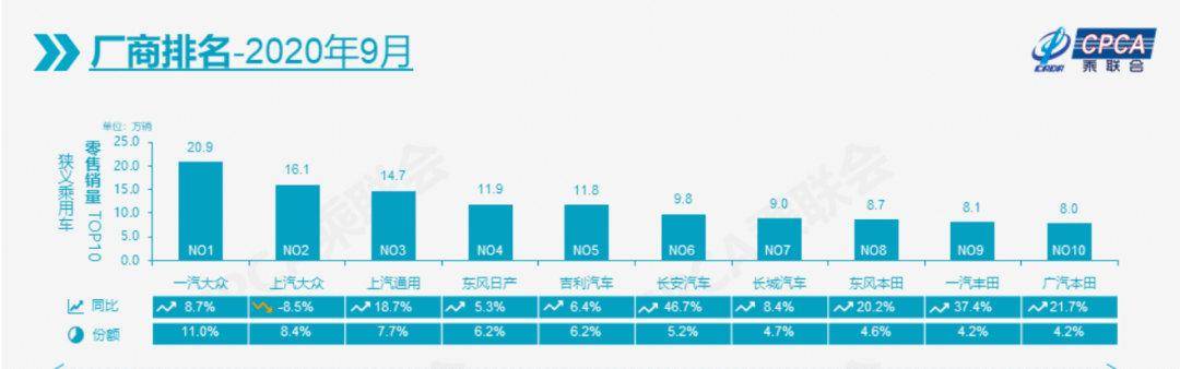 2019年9月汽车销量排行榜_2020年9月轿车销量排行榜
