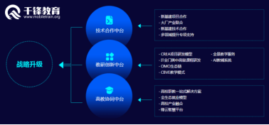 好程序员|1024程序员节，千锋教育三大品牌联合 致敬所有程序员