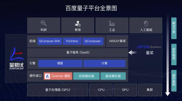 中央强调量子科技重要性 百度CTO王海峰：AI推动