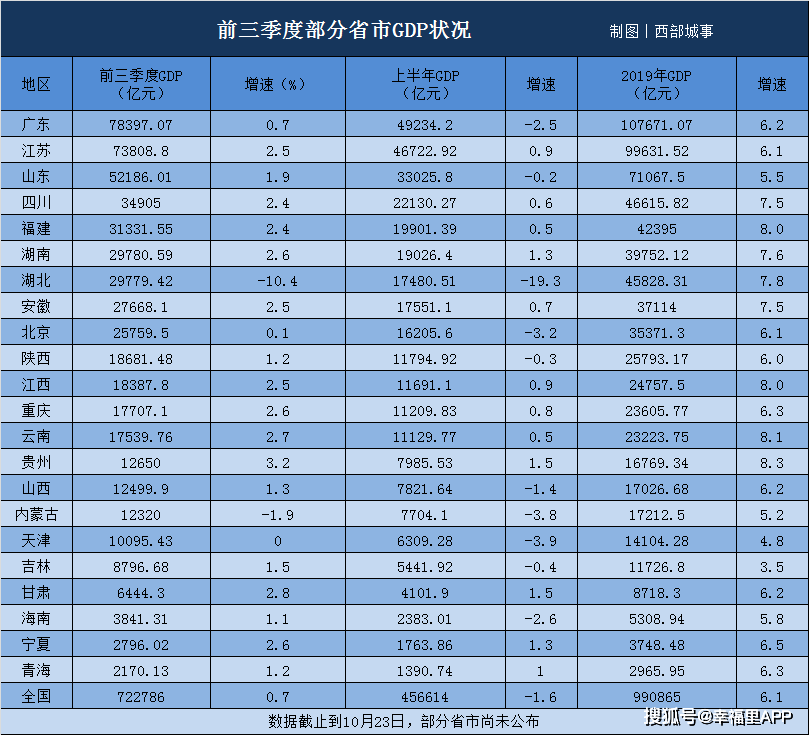 西安2019年四个季度GDP_西安钟楼图片(2)