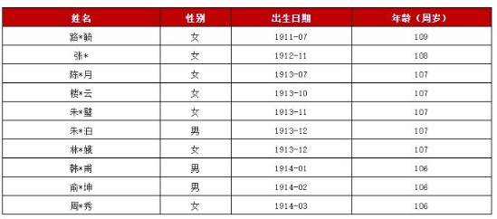 长寿区城市人口有多少_重庆长寿区城市图片