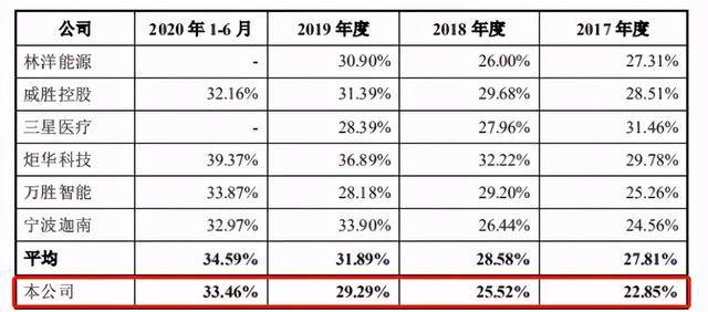 西力|第一大芯片供应商采购占比98%，西力科技再闯A股能否成功？