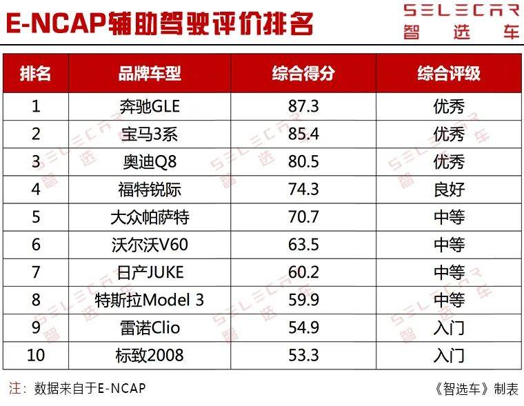 辅助排名_老人辅助走步器排名(3)
