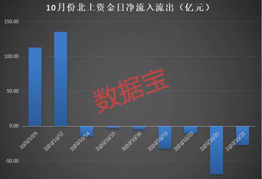 个股|光伏牛股猛然跌停，外资却逆市大抄底！北上资金连续净卖164亿