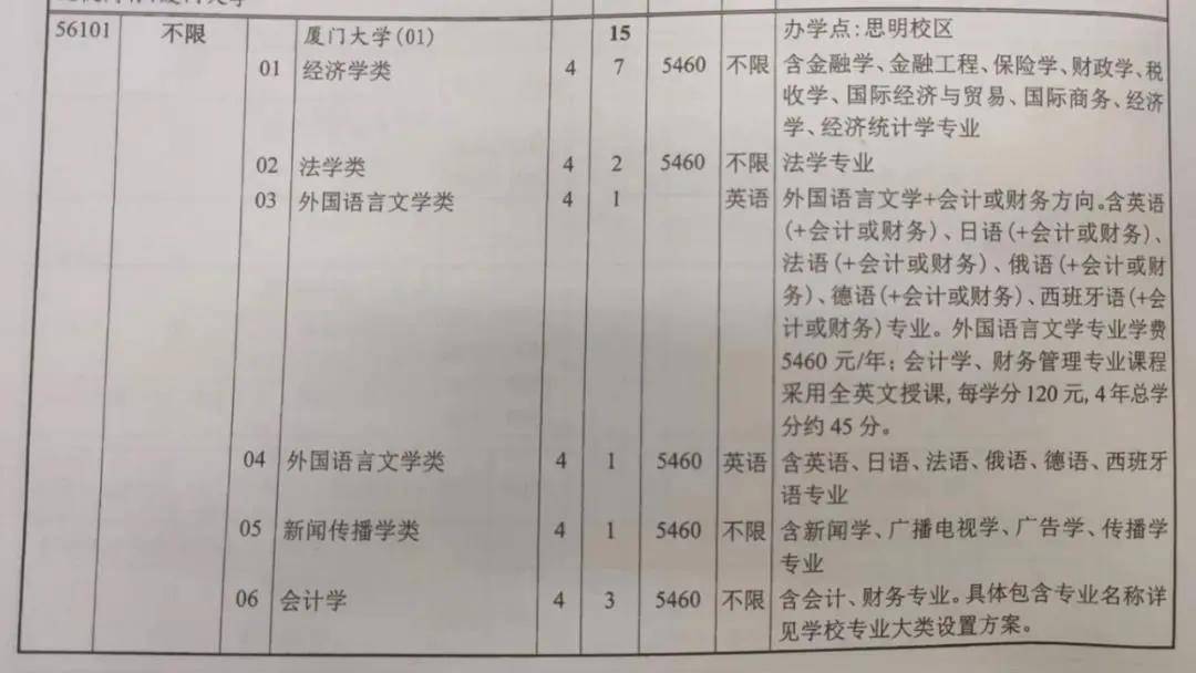 志愿|一文读懂“3+1+2”高考志愿填报，最多可报300个？