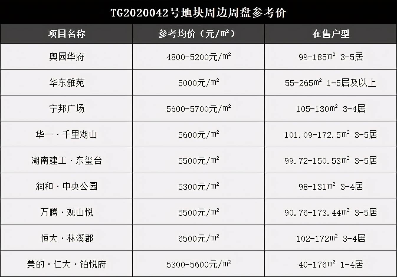 郴州市常住人口有多少_东莞之后,又一个 千万人口大城 诞生了(3)