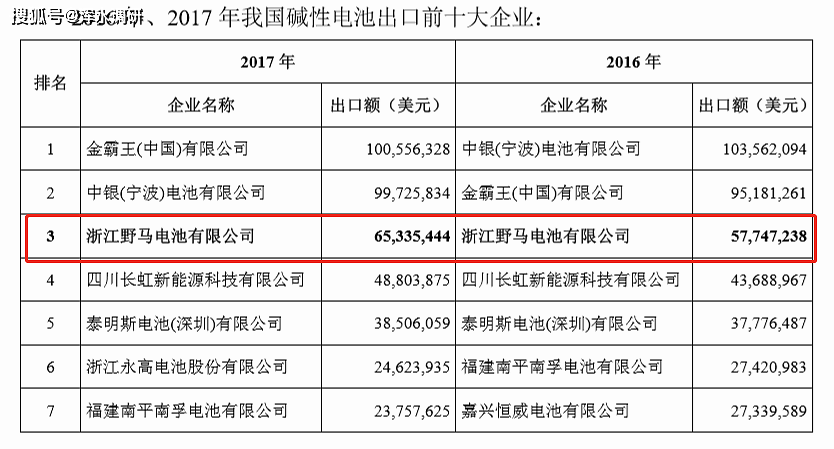 碱性排名_十大碱性食物排名