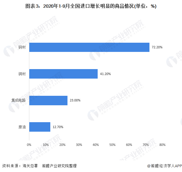 我国对外经济贸易总量占世界_对外经济贸易大学