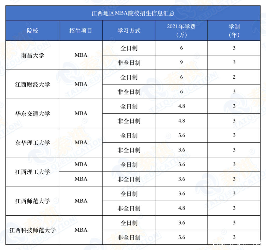 mba院校排名及学费_颜色大全图片及名称(2)