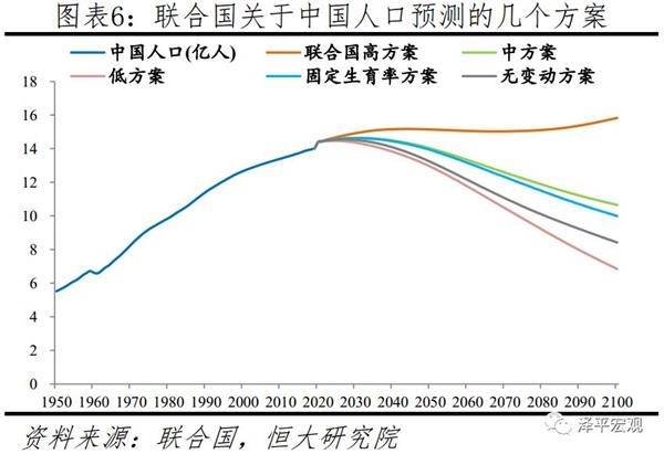 人口普查与放开三胎_人口普查