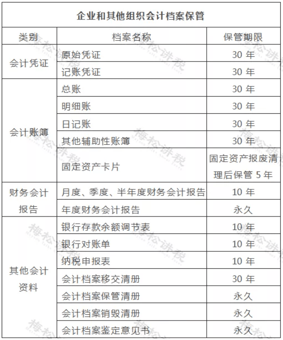 人口普查档案在哪保存_关于长表,如何做好这幸运的10(3)