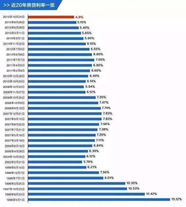 首套房最高6.13%，成都各银行最新房贷利率曝光！现在买房合适吗？