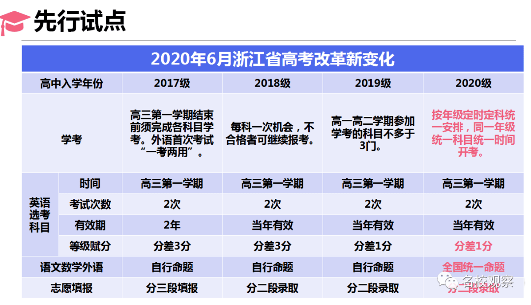 高校|大学最喜欢什么样的学生？120多所高校、中学成都对话，告诉你最佳升学路径