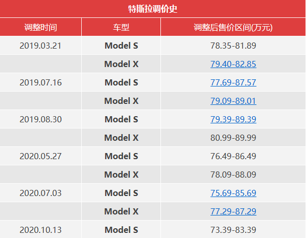 购买一辆用过的卡车是否计入gdp(3)