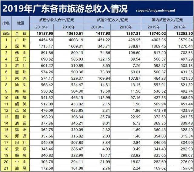 2019广州景区人口排行_广州电视塔景区图片(2)