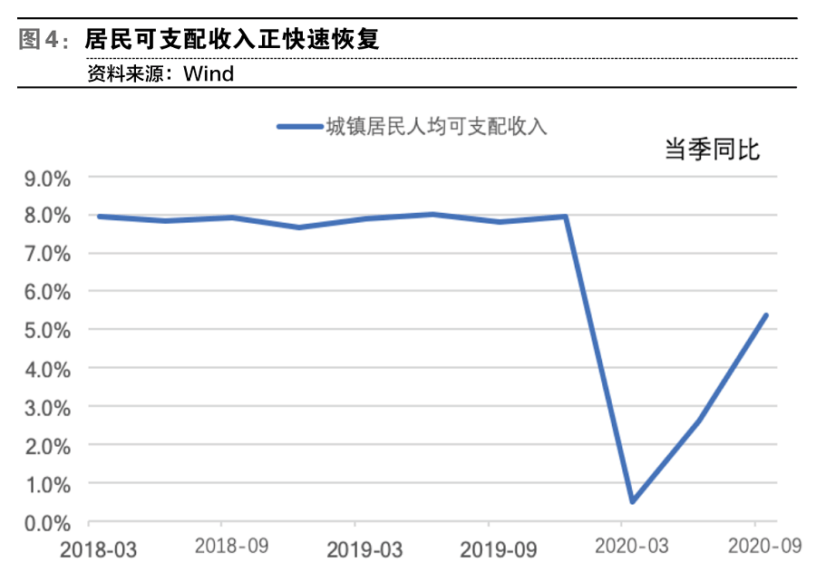 西安2020年第三季度g_2020年西安限行区域图(3)