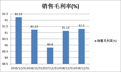 茅台镇产值占贵州gdp_飞天茅台酒7月15号行情价,飞天茅台酒53 可能要提高出厂价(2)