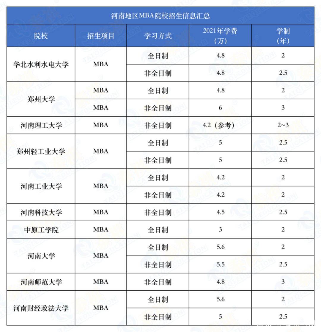 mba院校排名及学费_颜色大全图片及名称(3)
