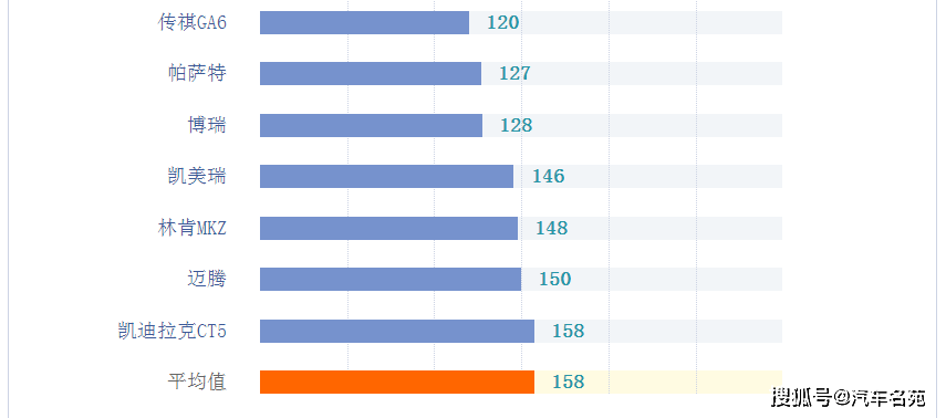 2020中型车质量排名_中型车质量最新排名出炉!日系表现突出,德系和美系