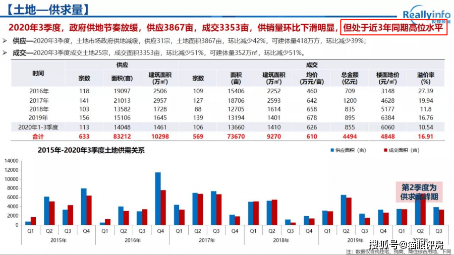 2020年重庆第三季度g_重庆轻轨2020年规划图(2)