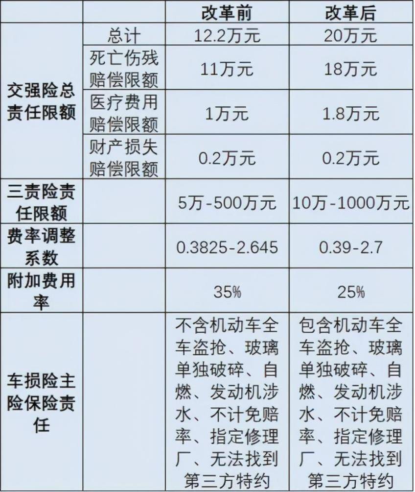 改革开放前后gdp对比图表_改革前后对比(3)