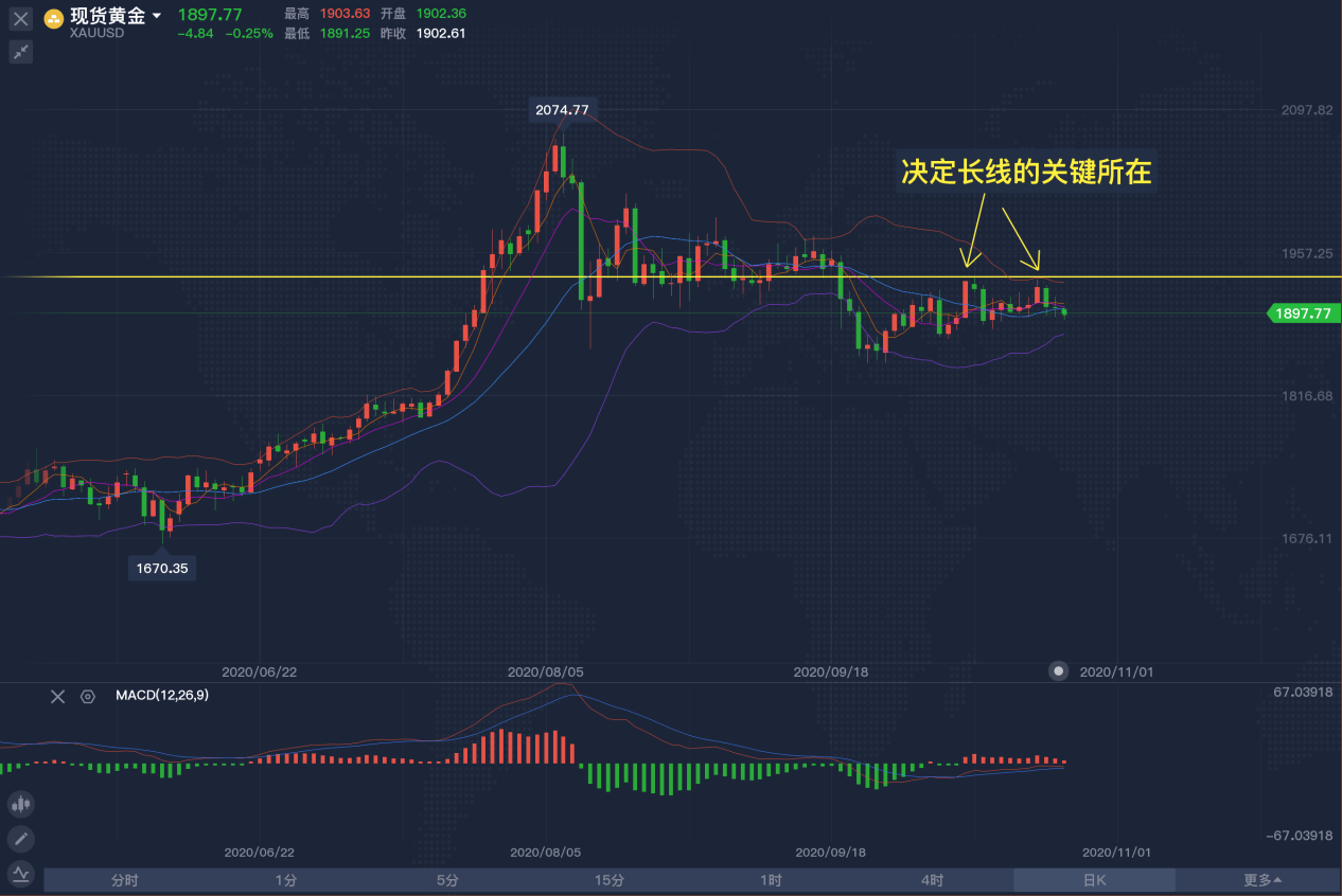 金价今日多少一克金价走势图 c35148c18ffa4a10b2955d40bfa5a52a.png