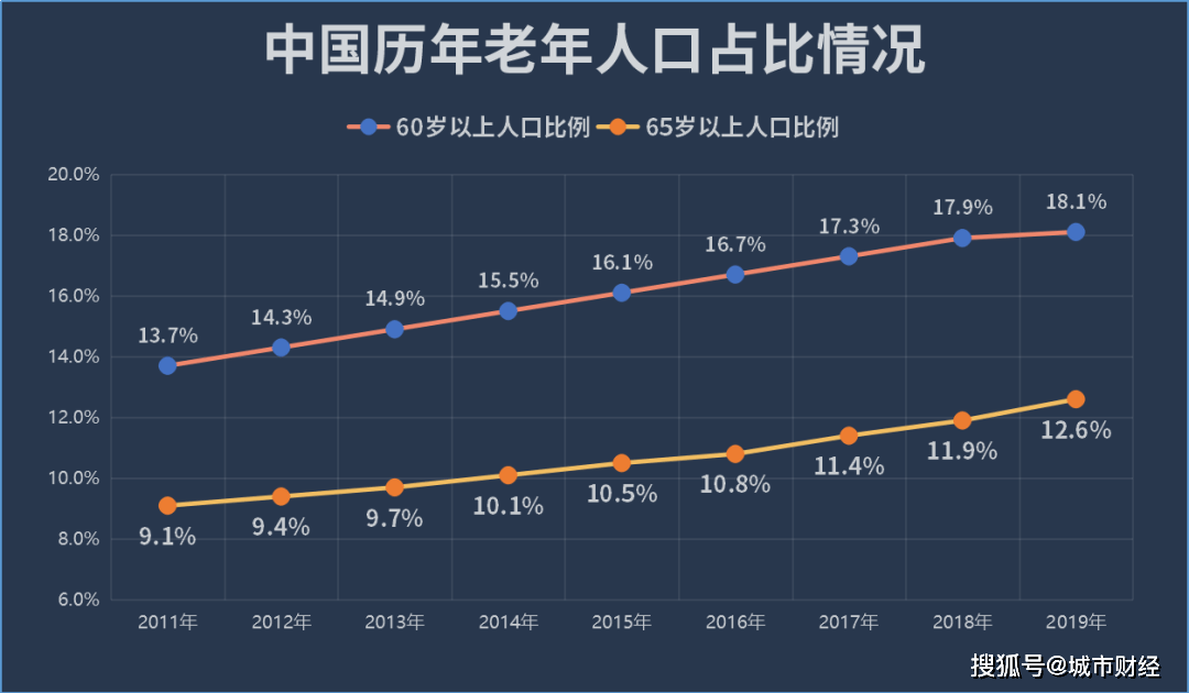 人口压力_无法脱离父母!韩国未婚人口超半数仍“啃老”,就业和住房压力过大(2)