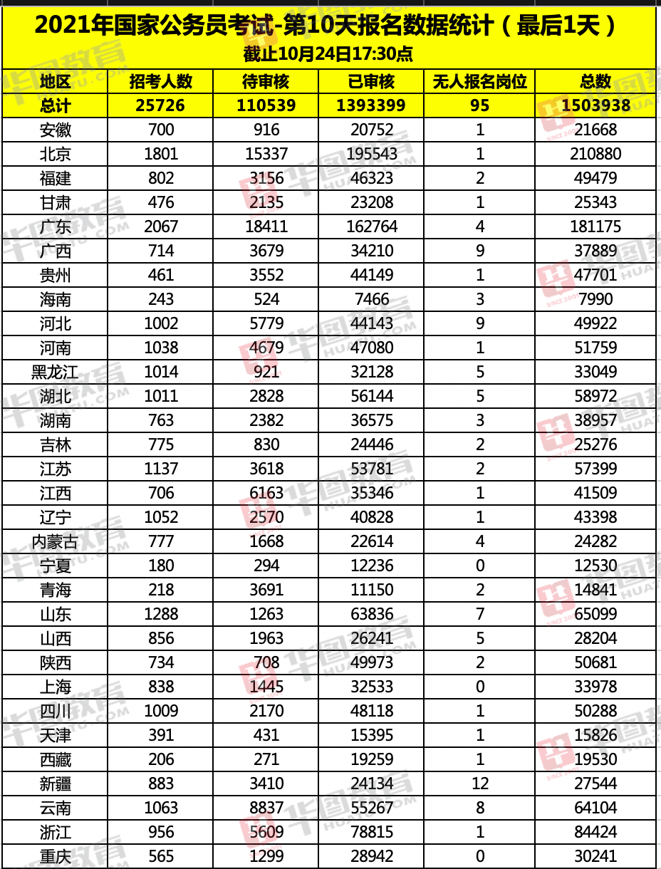 绍兴市人口2021总人数_绍兴市人民医院(3)