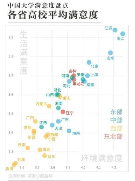 消息资讯|380万人票选！全国最受欢迎大学排行榜出炉，第一名实至名归