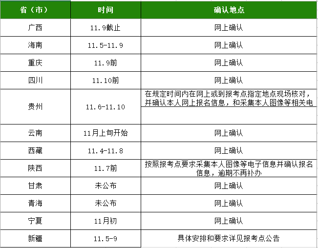 照片|注意！逾期不再补办！各省网上确认截止时间，附考研网上确认照片最新标准